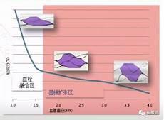 快速球捕捉率