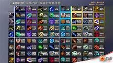 云顶之弈装备列表