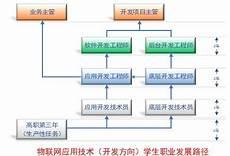 职业前景包括哪些方面