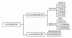 人的价值的格言