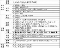 法考刑法口诀背诵