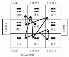 乾坤三爻