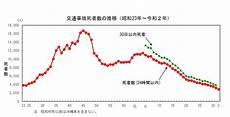 2020年考研数学二真题
