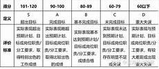 标准化分数怎么计算