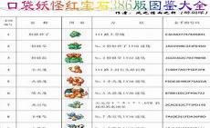 终极红宝石攻略
