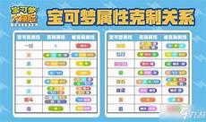 宝可梦属性克制解释