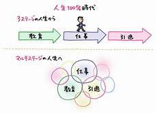 写出人生的101个目标