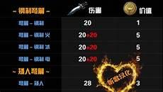 弓箭手游戏名字大全