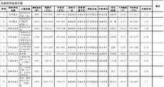 1.12数据库