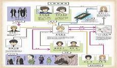 梳理贾府主要人物关系